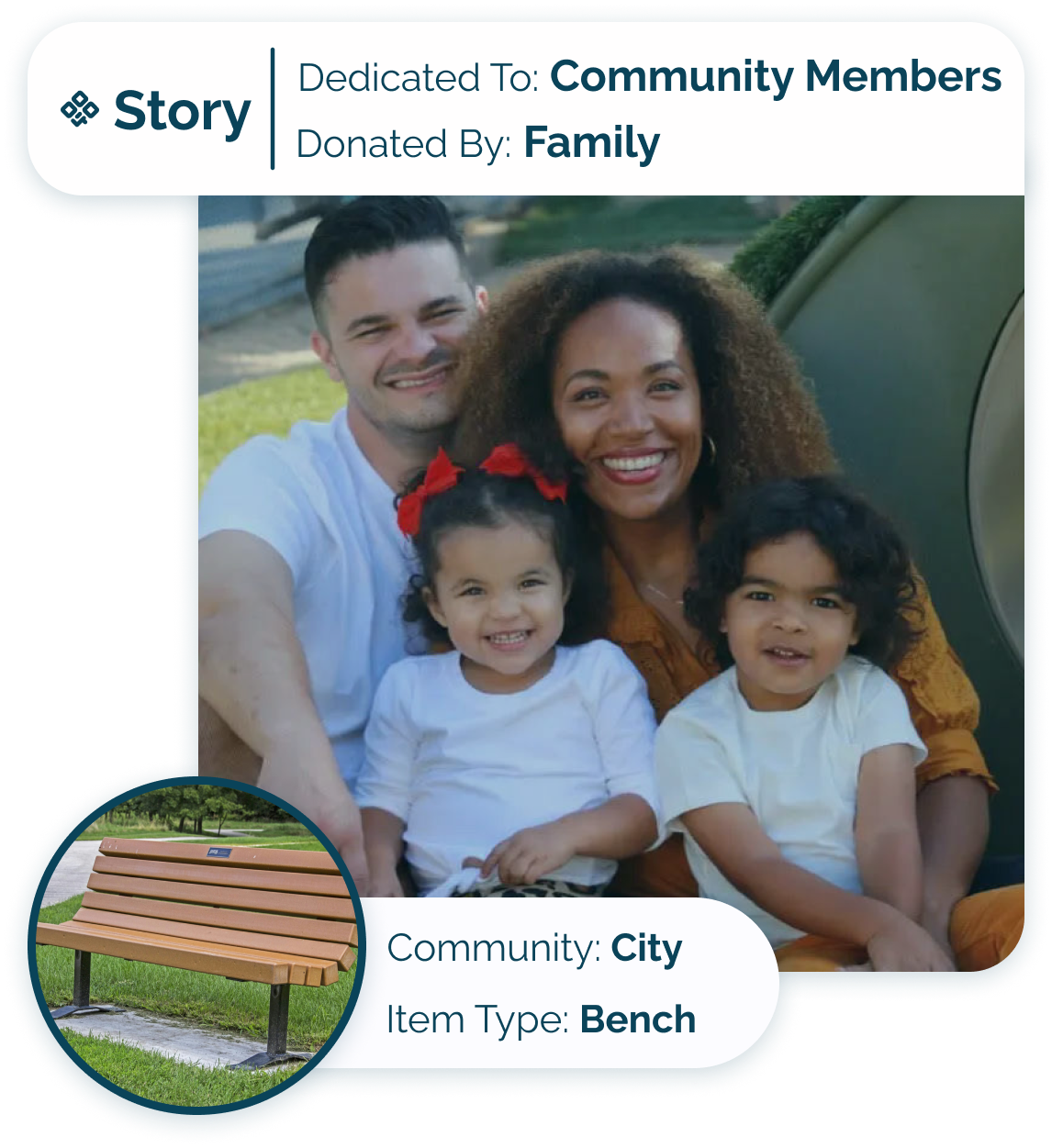 Story Card - City - Family loves city, mom is on city council, they are grateful for city
